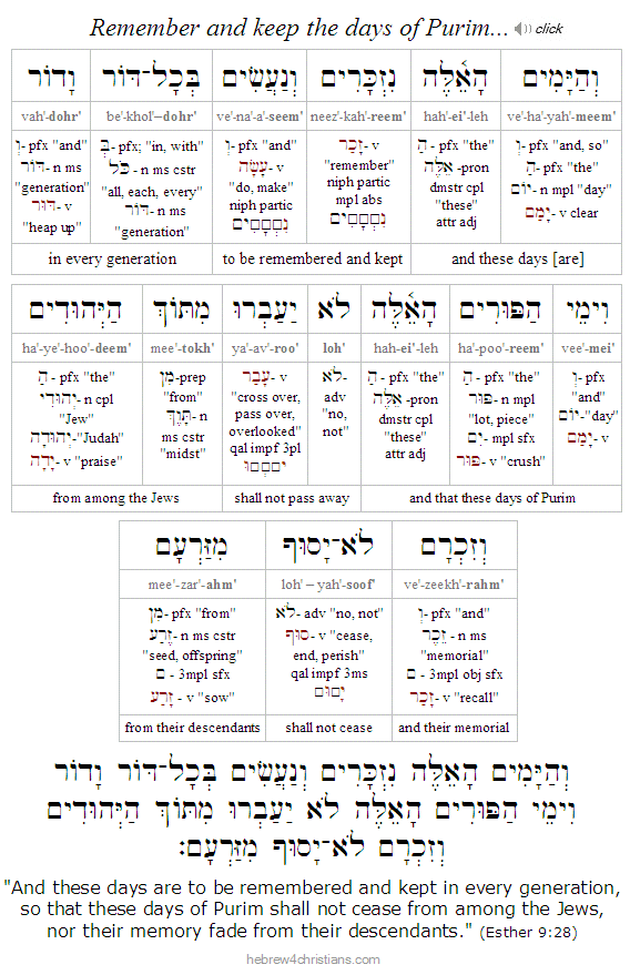 Hebrew for Christians Current Site Updates