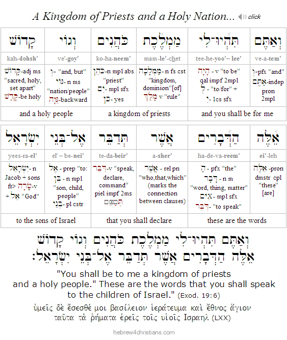 Exodus 19:6 Hebrew Lesson