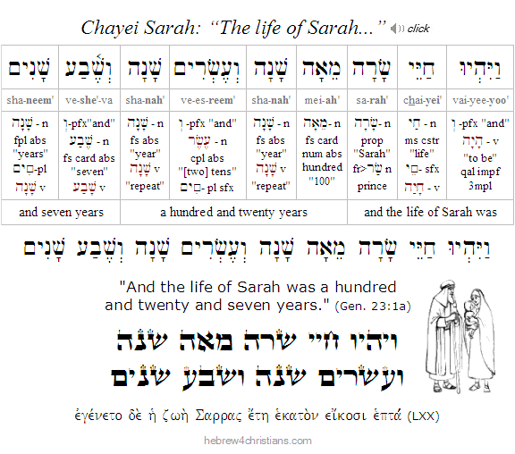 Genesis 23:1a Hebrew Lesson