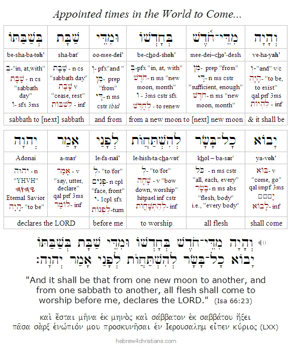 Isaiah 66:23 Hebrew