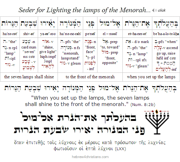 Beha'alotekha Hebrew Lesson