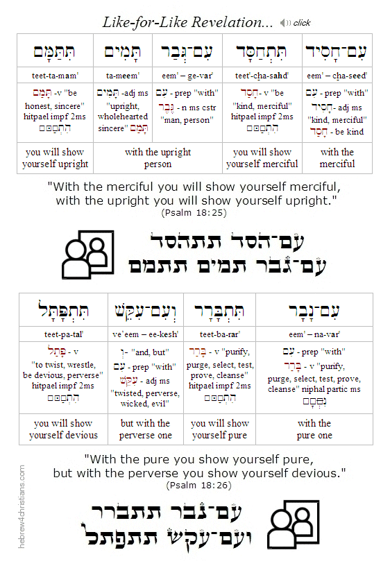 Psalm 18:25-26 Hebrew lesson
