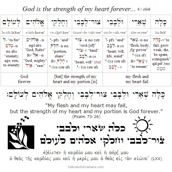 Psalm 73:26 Hebrew lesson