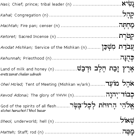 Parashah-Related