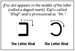 Khaf not Kaf