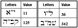 Gereshim Numerical Examples