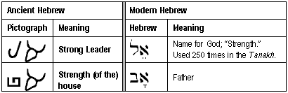 Pictographic Substitutions