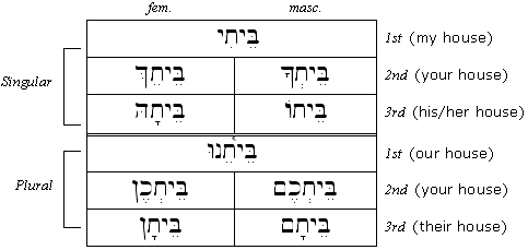 Example Paradigm