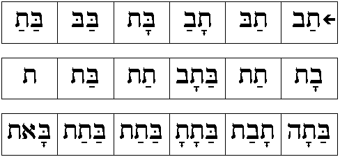 Hebrew Reading Practice