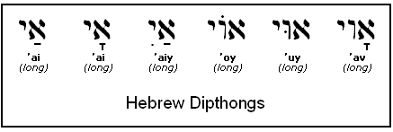 Dipthongs