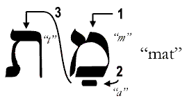 Closed Syllable