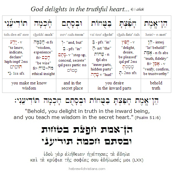 Psalm 51:6 Hebrew analysis