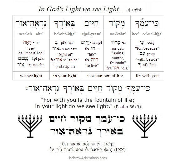 Psalm 36:9 Hebrew Lesson