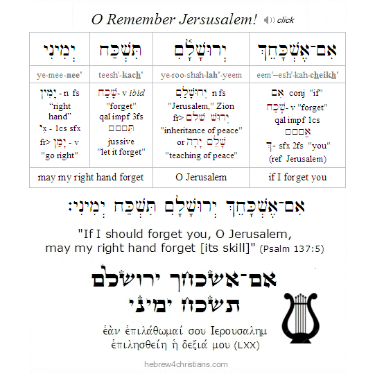 Psalm 137:5 If I forget you, O Jerusalem!