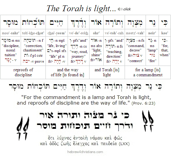 Proverbs 6:23 Hebrew Analysis