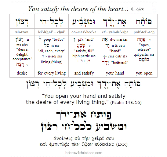 Psalm 145:16 Hebrew Analysis