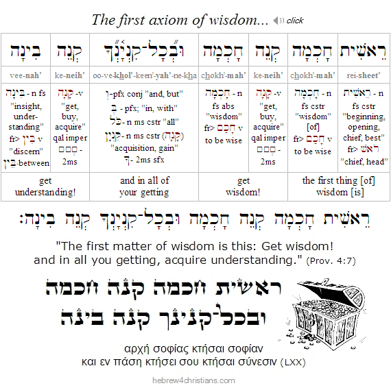 Proverbs 4:7 Hebrew Analysis