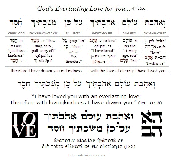 Jeremiah 31:33b Hebrew lesson