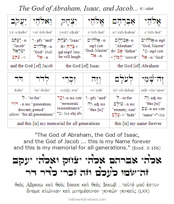 Exodus 3:15b Hebrew lesson