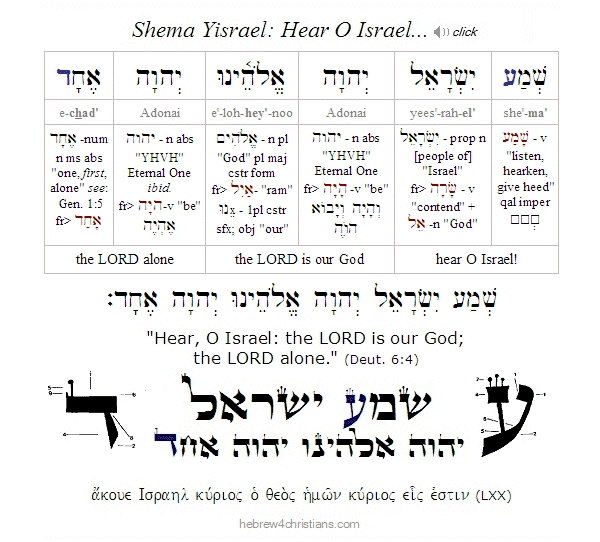 Shema Yisrael: Deut. 6:4 Hebrew Analysis