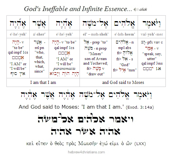 Exodus 3:14a Hebrew lesson