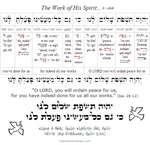 Isaiah 26:12 Hebrew analysis