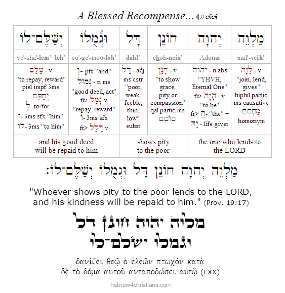 Proverbs 19:17 Hebrew Analysis