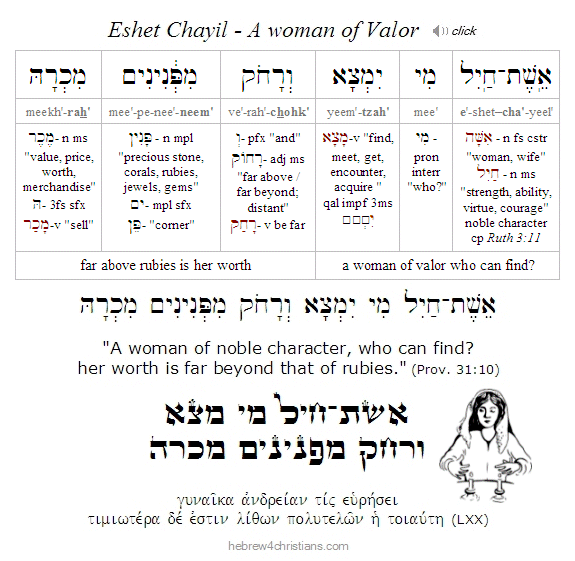 Proverbs 31:10 Eshet Chayil lesson