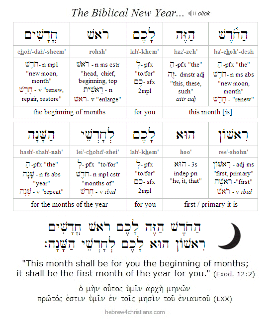 Exodus 12:2 Hebrew lesson