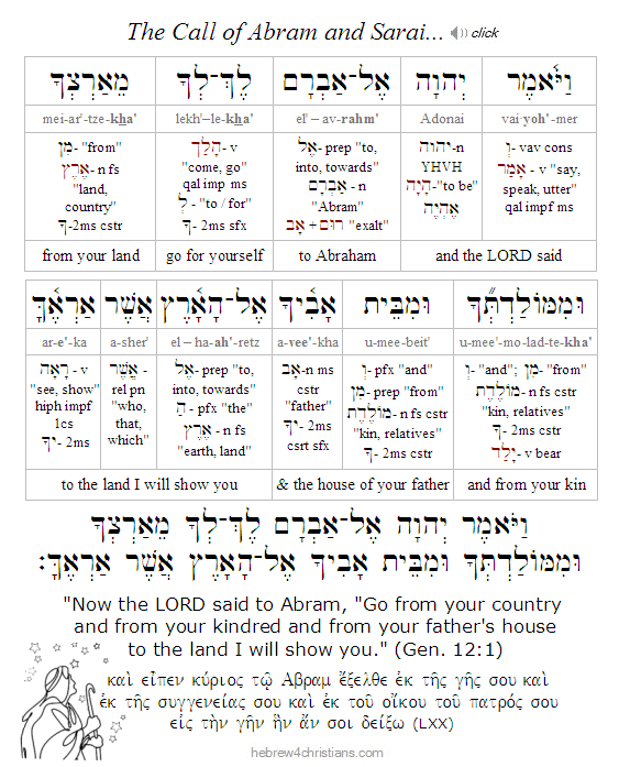 Genesis 12:1a Hebrew Lesson