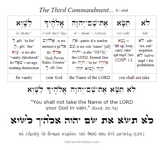 Exodus 20:7a Hebrew Lesson