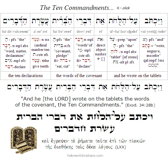 Exodus 34:28b Hebrew Lesson